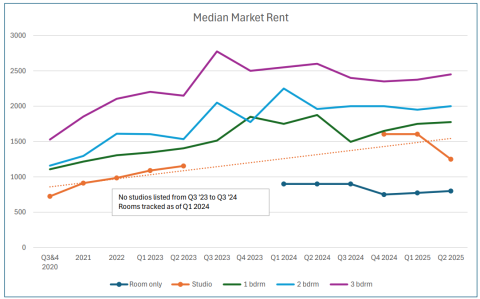 Prince Edward County Housing Data