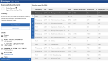 https://data.peelregion.ca/datasets/RegionofPeel::business-establishments/explore