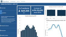 https://city-dashboard-spatialsolutions.hub.arcgis.com/pages/our-city-overview